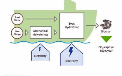 EVAC LAUNCHES GREENER WAY OF TREATING WET WASTE