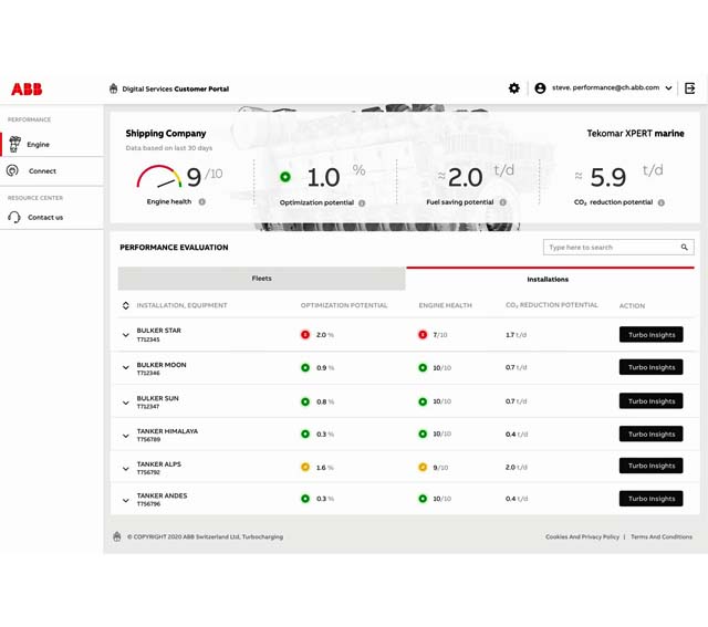ABB TURBOCHARGERS GAIN DIGITAL INSIGHT ABB TURBOCHARGERS GAIN DIGITAL INSIGHT
