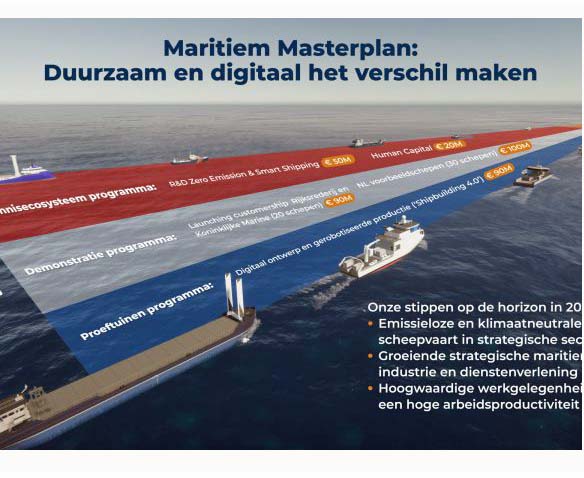 DUTCH COMPANIES AIM TO ACCELERATE ROUTE TO METHANOL DUTCH COMPANIES AIM TO ACCELERATE ROUTE TO METHANOL
