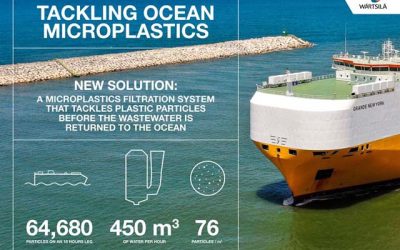GRIMALDI AND WÄRTSILÄ EMPLOY SCRUBBERS TO REMOVE PLASTIC FROM THE SEA