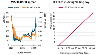 FUEL PRICE DIFFERENTIAL UNDERLINES BENEFITS FOR SCRUBBER-EQUIPPED SHIPS