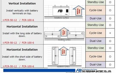BACK-UP BATTERY AND SOLAR POWER FOR BULKER