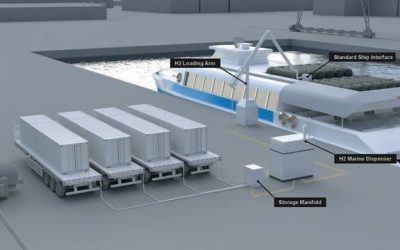 HYON AND MITSUI TO DEVELOP LARGE-SCALE H2 BUNKERING