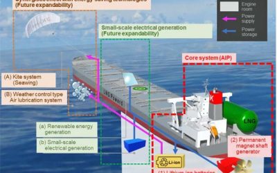 JAPANESE COMPANIES LAUNCH GREEN BULKER CONCEPTS