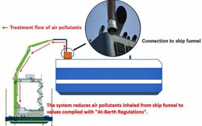 MOL TO FUND NEW EXHAUST GAS TREATMENT SYSTEM