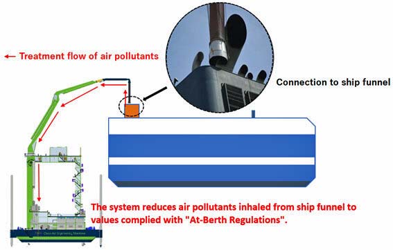 mol-scrubber CAEM exhaust treatment for MOL