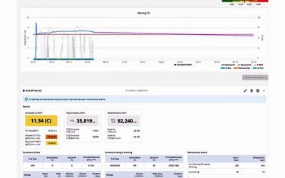 SIMULATION SOFTWARE PROVIDES CII INSIGHT
