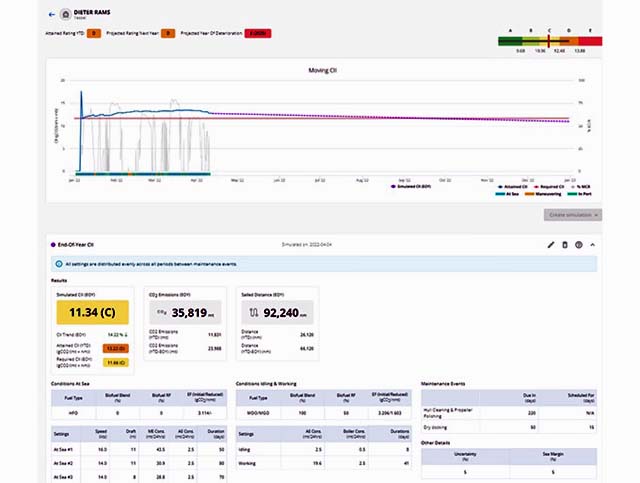 stormgeo-cii StormGeo CII simulator