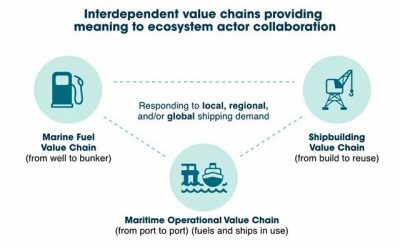 INDUSTRY CAN MAKE SOUND DECISIONS, DESPITE UNCERTAINTY