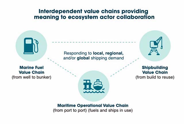 NAPA decarbonisation scenarios