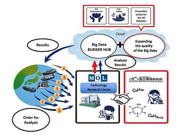 mol-fuels MOL ship fuel Study