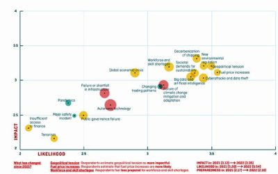DECARBONISATION LEADS SENIOR MARITIME LEADERS’ AGENDA