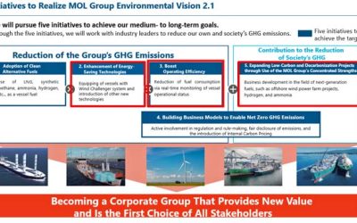 MOL FORMS JOINT VENTURE TO PROGRESS GHG EMISSION CUTS