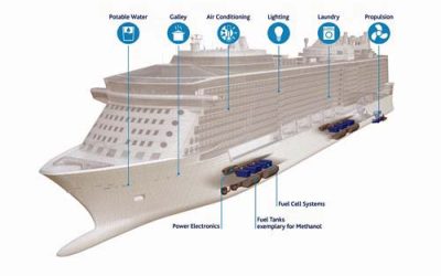 METHANOL FUEL CELL TECHNOLOGY RECEIVES TYPE APPROVAL