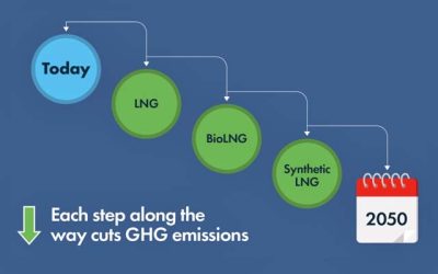 SEA-LNG RESPONDS TO ICTC FUTURE FUELS STUDY