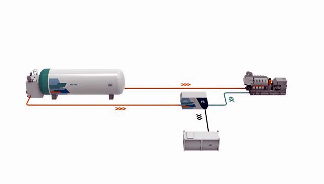 Wartsila LNG-Hyderogen conversion (Wartsila)