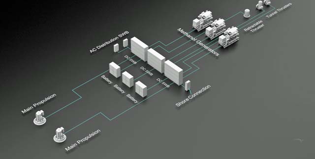 vard-electro Vard Electro system (Vard)