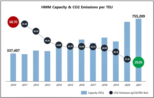 CO2 reduction graph (HMM)