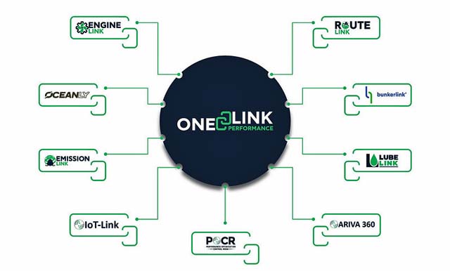 OneLInk Oceanly (Elaborate PR)
