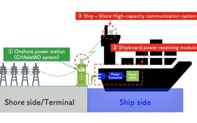 JAPANESE CONSORTIUM PROMOTES STANDARDISATION IN SHORE POWER