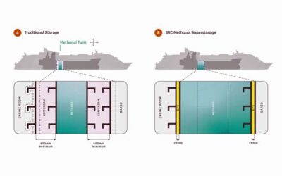 LR AiP FOR METHANOL TANK RETROFIT SOLUTION