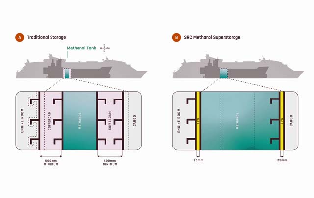 SRC-superstorage SRC Methanol Superstorage (SRC)