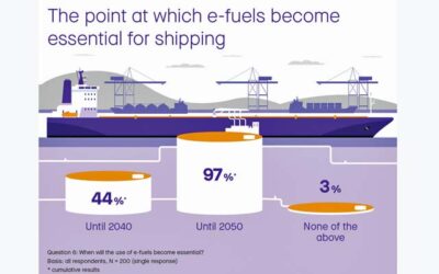 ACCELLERON MARKET RESEARCH POINTS TO eFUELS FOR THE FUTURE