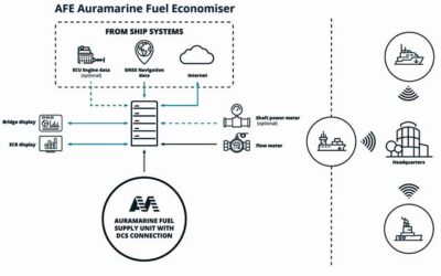 FUEL ECONOMISER CUTS UP TO 20% OF CO2 EMISSIONS