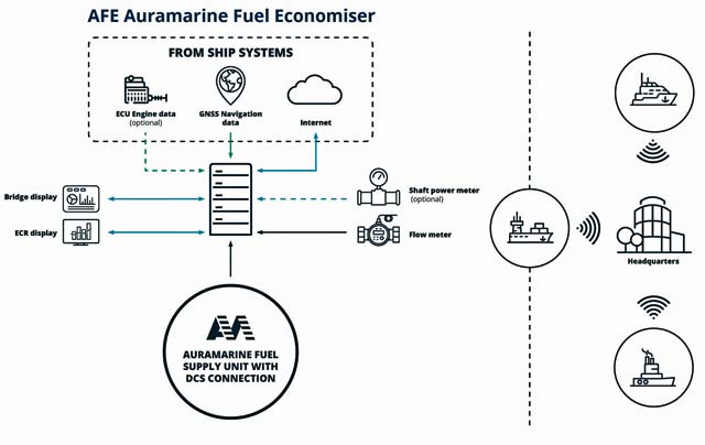 auramarine-afe Auramarine AFE (Blue)