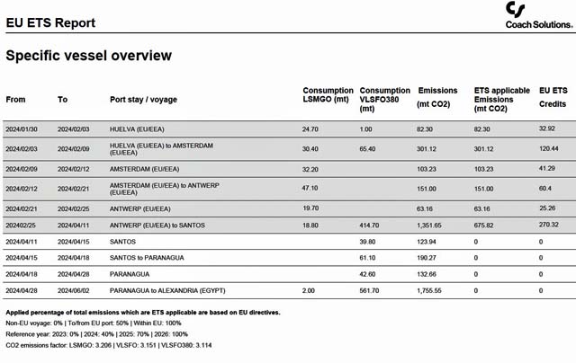 coach-ets ETS screen shot (Coach)