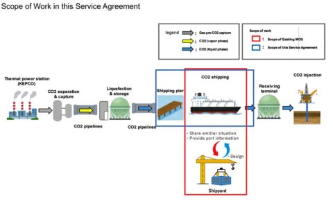 'K' LINE AND KEPCO DEVELOP LCO2 CARRIER DESIGN - Clean Shipping ...