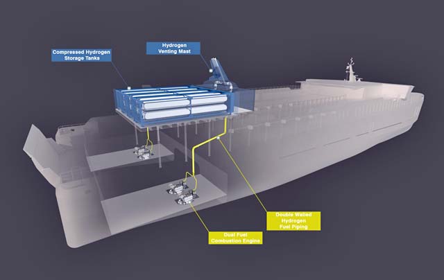 bmt-hydrogen BMT/PA H2 Retrofit (BMT)