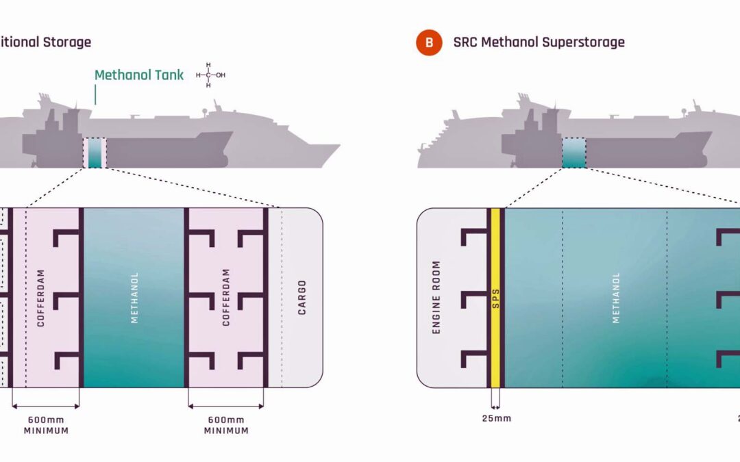 METHANOL SPACE CHALLENGE FINDS SUPERSTORAGE SOLUTION