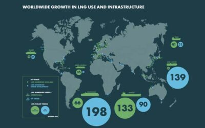 IS LNG TAKING THE DECARBONISATION LEAD?