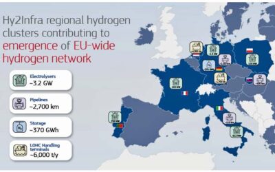 EC GIVES GO-AHEAD TO EUROPEAN H2 FUEL NETWORK