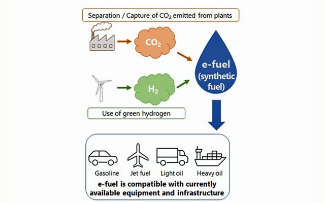E-Fuel (MOL)