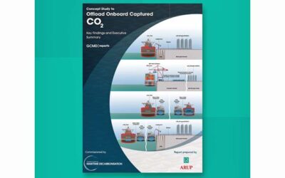 PORT UNREADINESS PROVING BARRIER TO OCCS