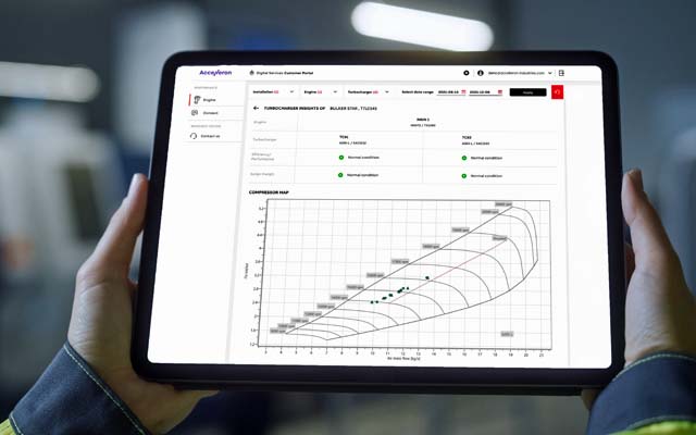 Turbo Insights (Accelleron)