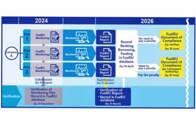 ClassNK UPDATES FuelEU FAQ PUBLICATION