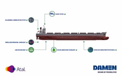 DAMEN TO PROVIDE TECHNOLOGY TO CUT BULK CARRIER CO2 EMISSIONS