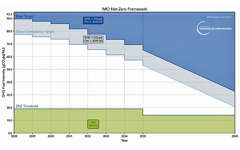 gcmd-graph GHG graph (GCMD)