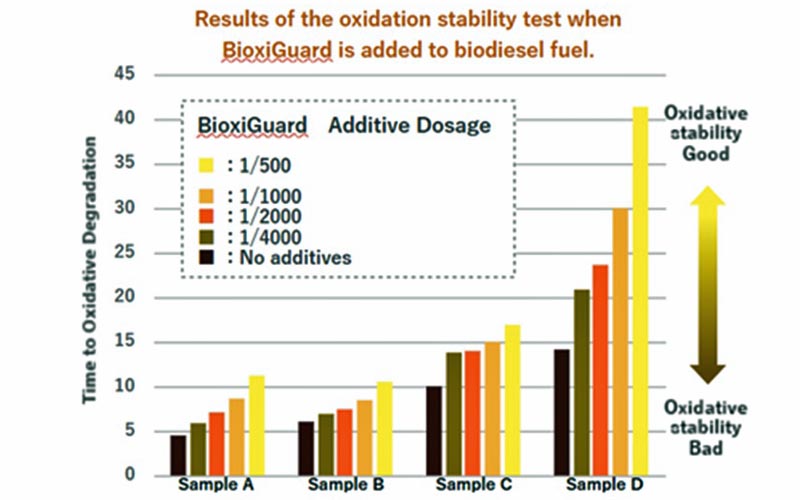 nyk-bio BioxiGuard test (NYK)