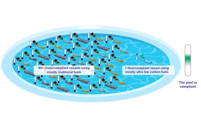 FuelEU MARITIME POOL PLATFORM SECURES ADDITIONAL FUNDING