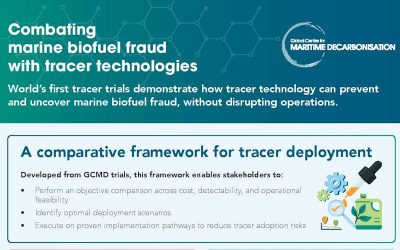 GCMD RECOMMENDS TRACERS TO COMBAT BIOFUEL FRAUD