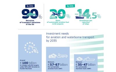 SEA-LNG WELCOMES EUROPE’S SUSTAINABLE TRANSPORT PLAN