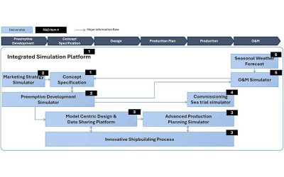 JAPAN TURNS TO SIMULATION TO MAINTAIN SUSTAINABILITY AND COMPETITIVENESS