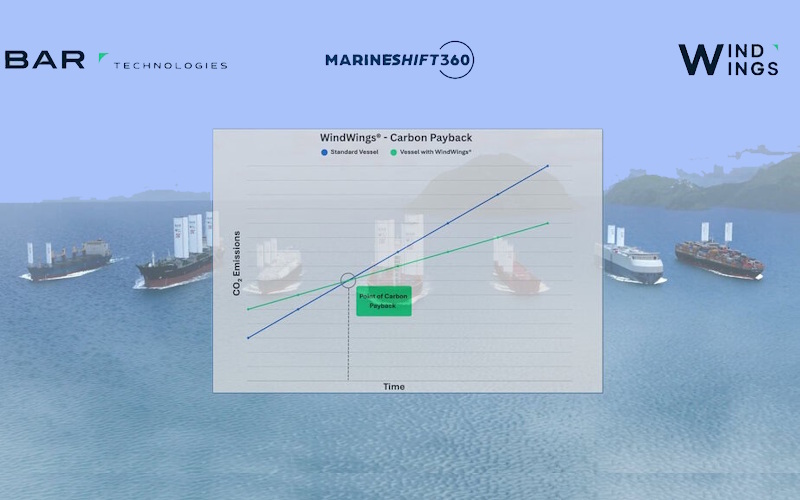 SIX-MONTH CARBON PAYBACK VALIDATED FOR WINDWINGS