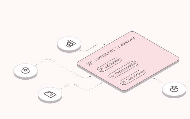 ISOMETRIC CREDITS AID MOL’s NET ZERO STRATEGY