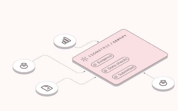 Isometric (from company website)