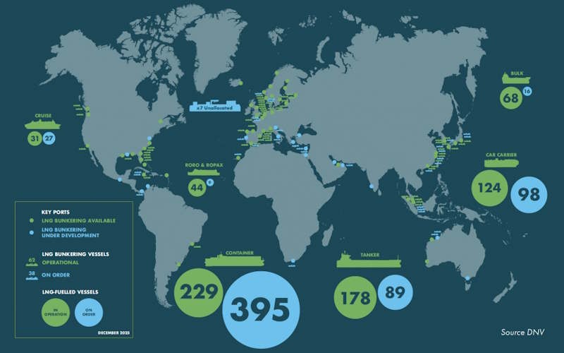 METHANE FUEL HOLDS ITS OWN IN CLEANER FUELS RACE